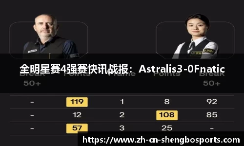 全明星赛4强赛快讯战报:Astralis3-0Fnatic